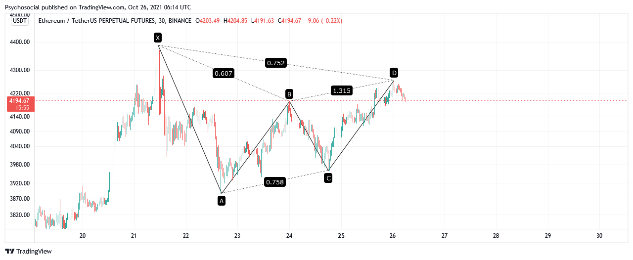 BINANCE:ETHUSDTPERP Chart Image by Psychosocial