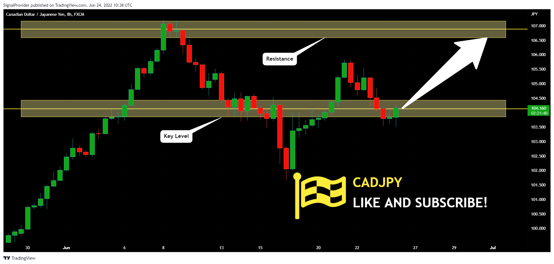 FX:CADJPY Chart Image by SignalProvider