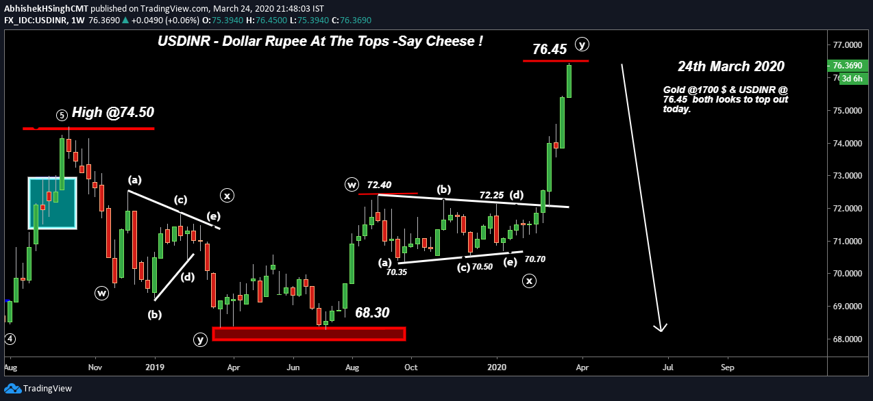  Chart Image
