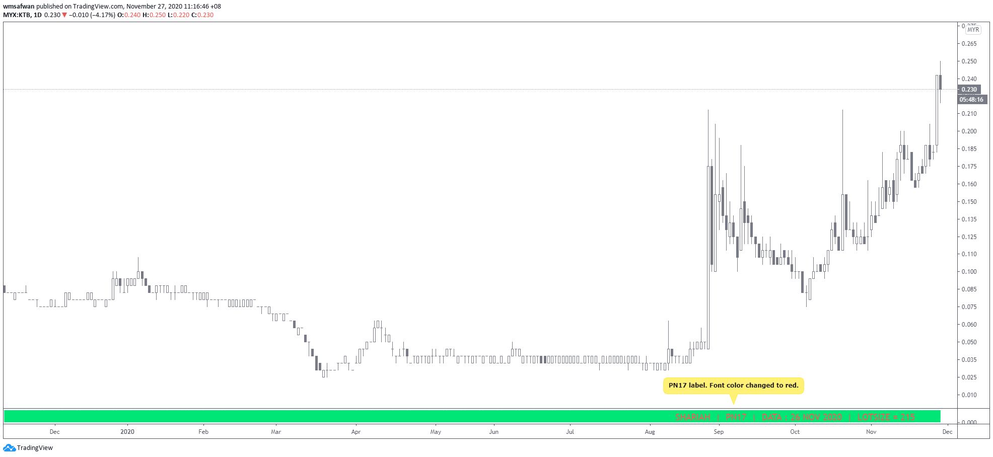 Chart Image