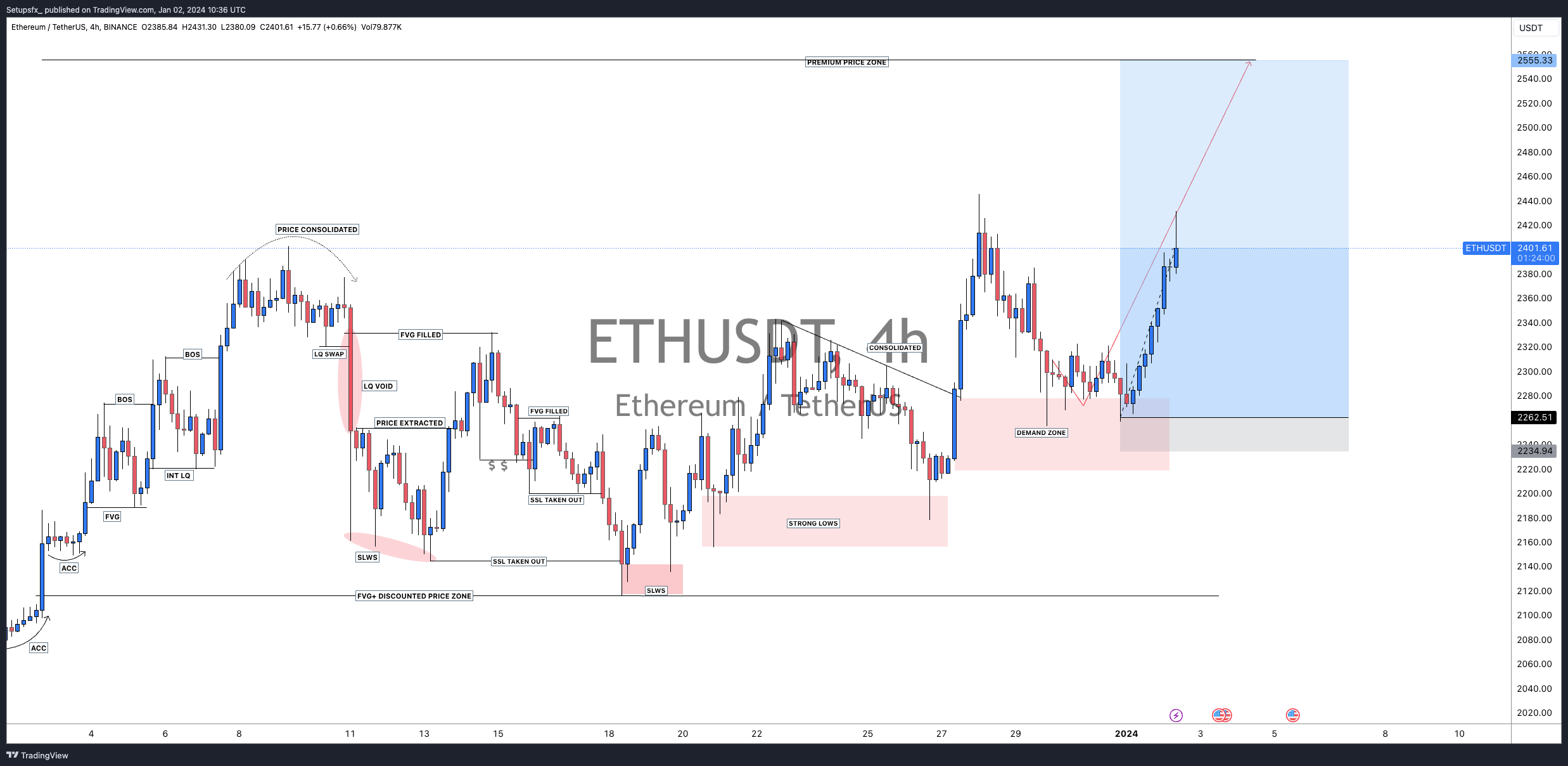 BINANCE:ETHUSDT Chart Image by Setupsfx_
