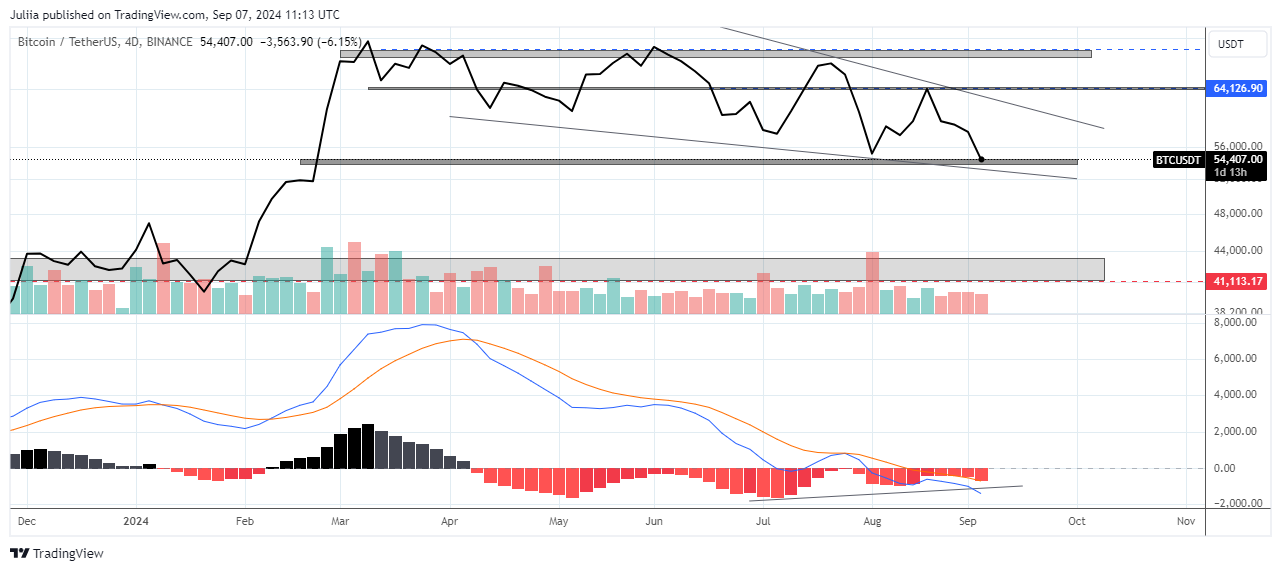 BINANCE:BTCUSDT Chart Image by Juliia