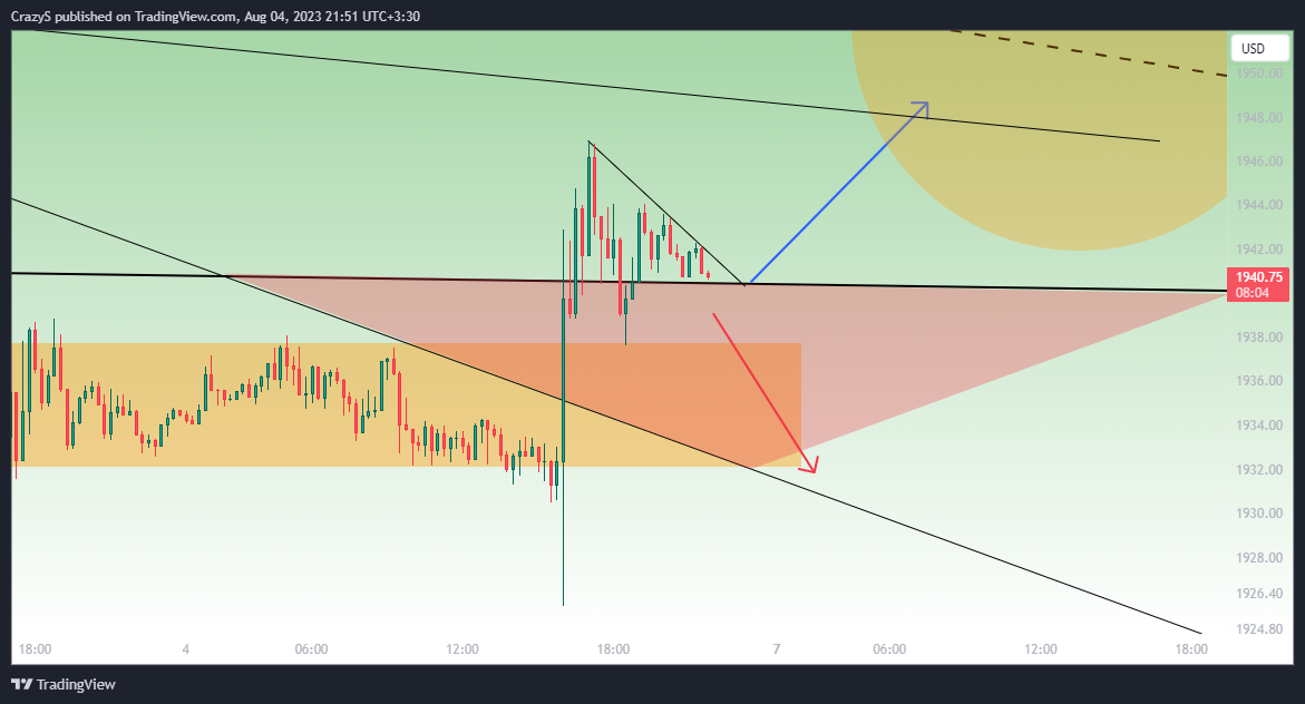 FOREXCOM:XAUUSD Chart Image by CrazyS