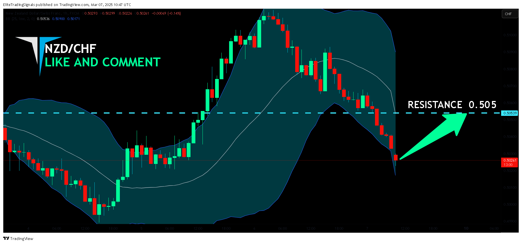 FX:NZDCHF Chart Image by EliteTradingSignals