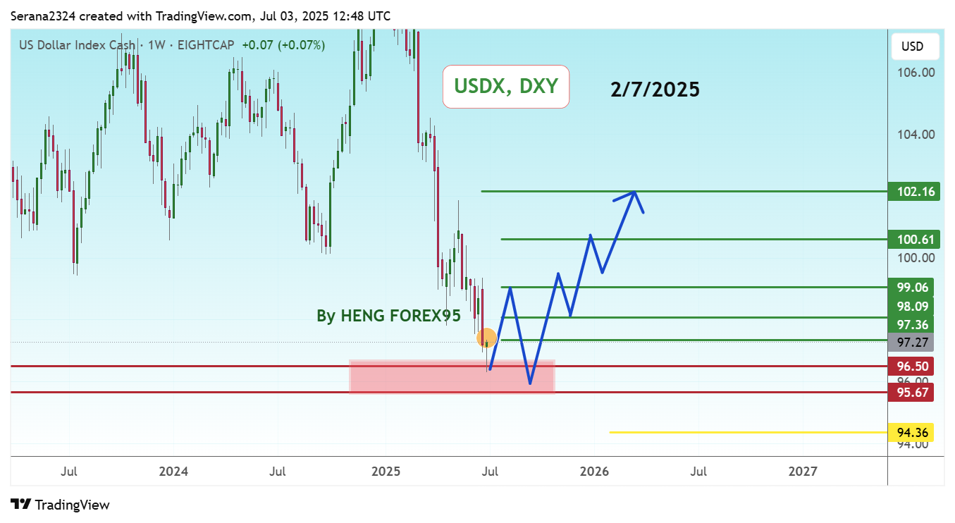 EIGHTCAP:USDX Chart Image by Serana2324