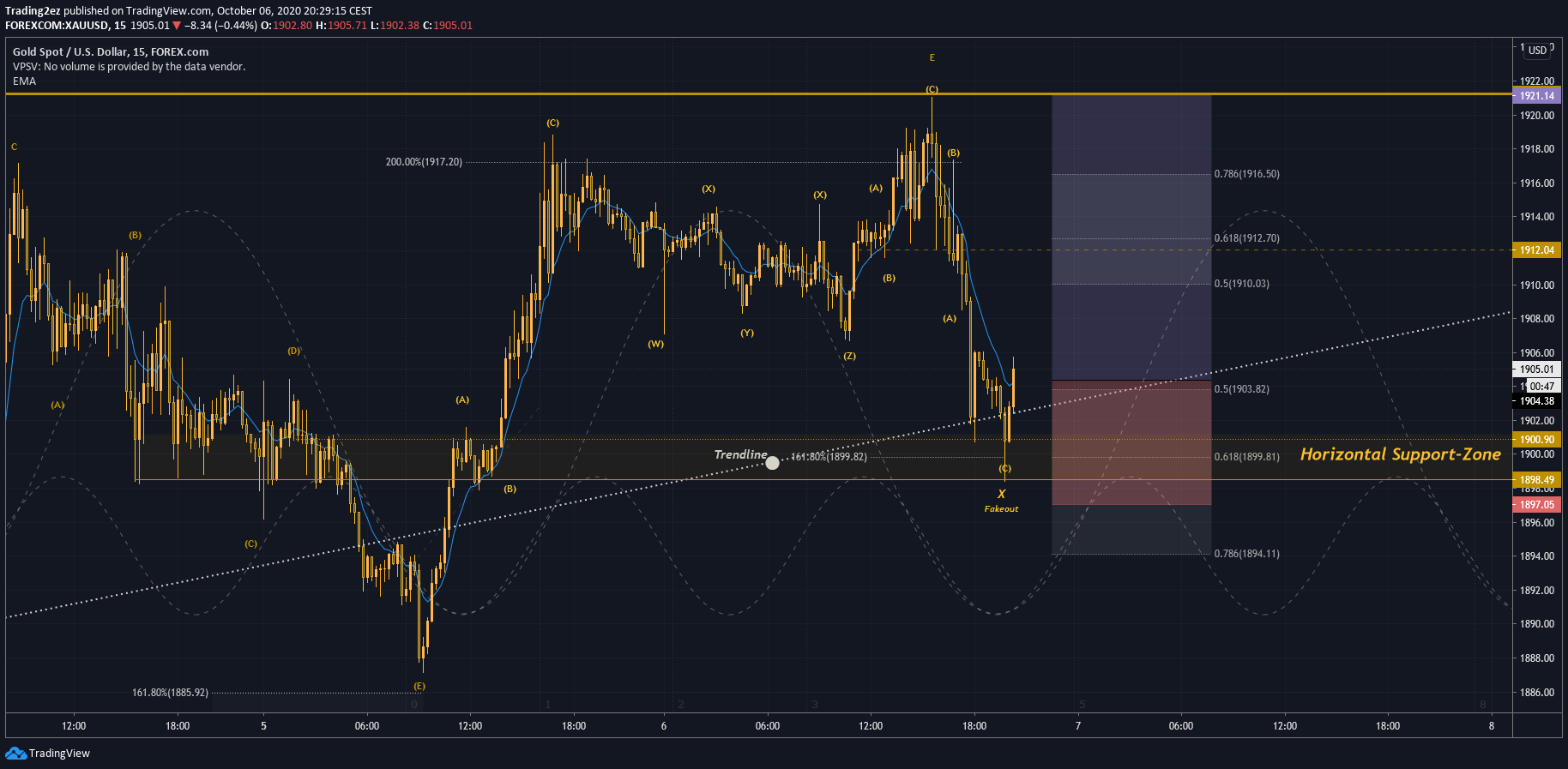  Chart Image