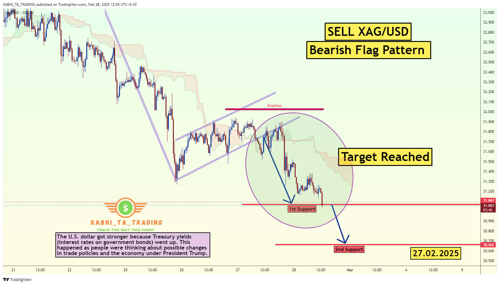 FX:XAGUSD Chart Image by KABHI_TA_TRADING