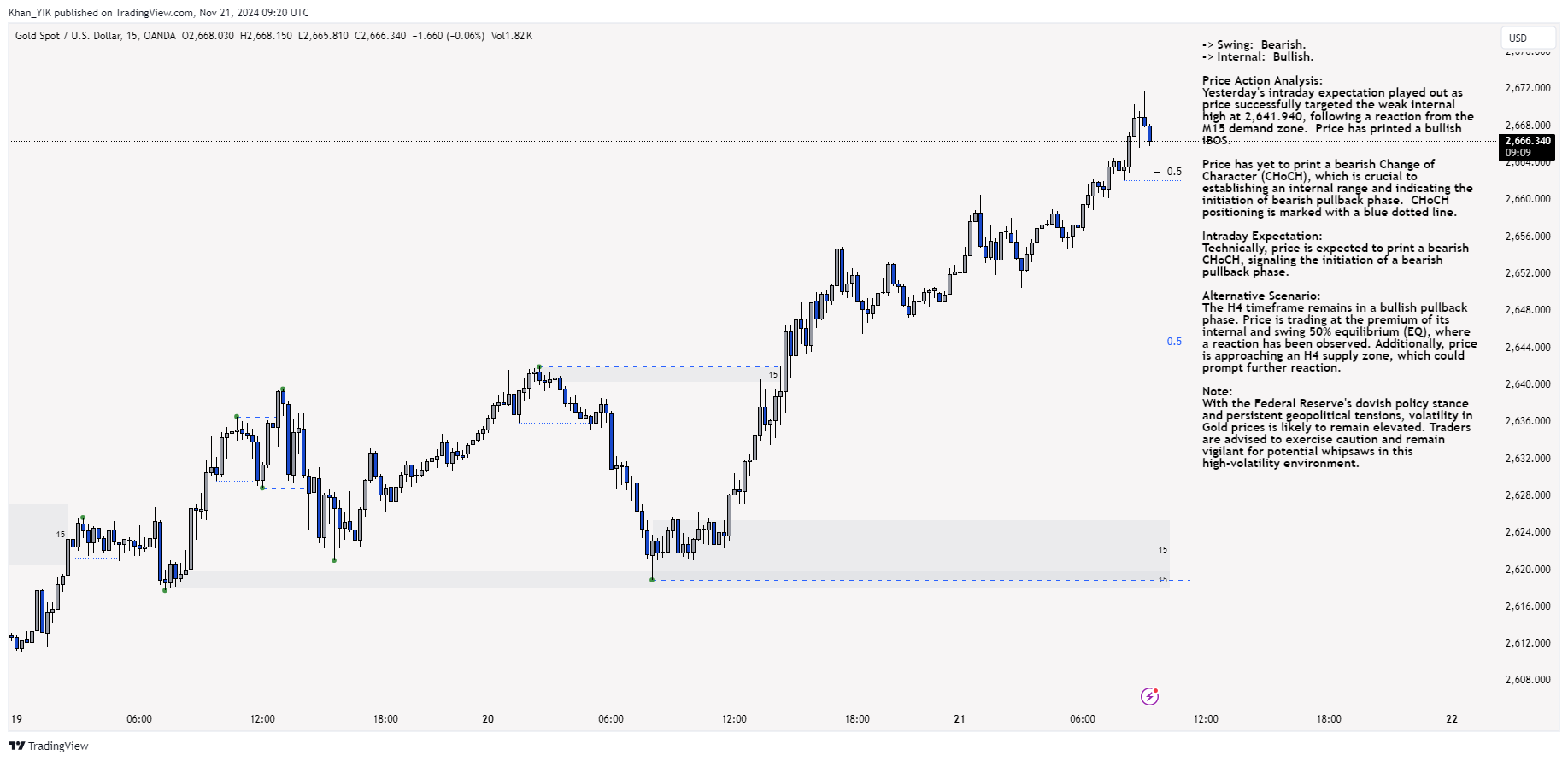 OANDA:XAUUSD Chart Image by Khan_YIK