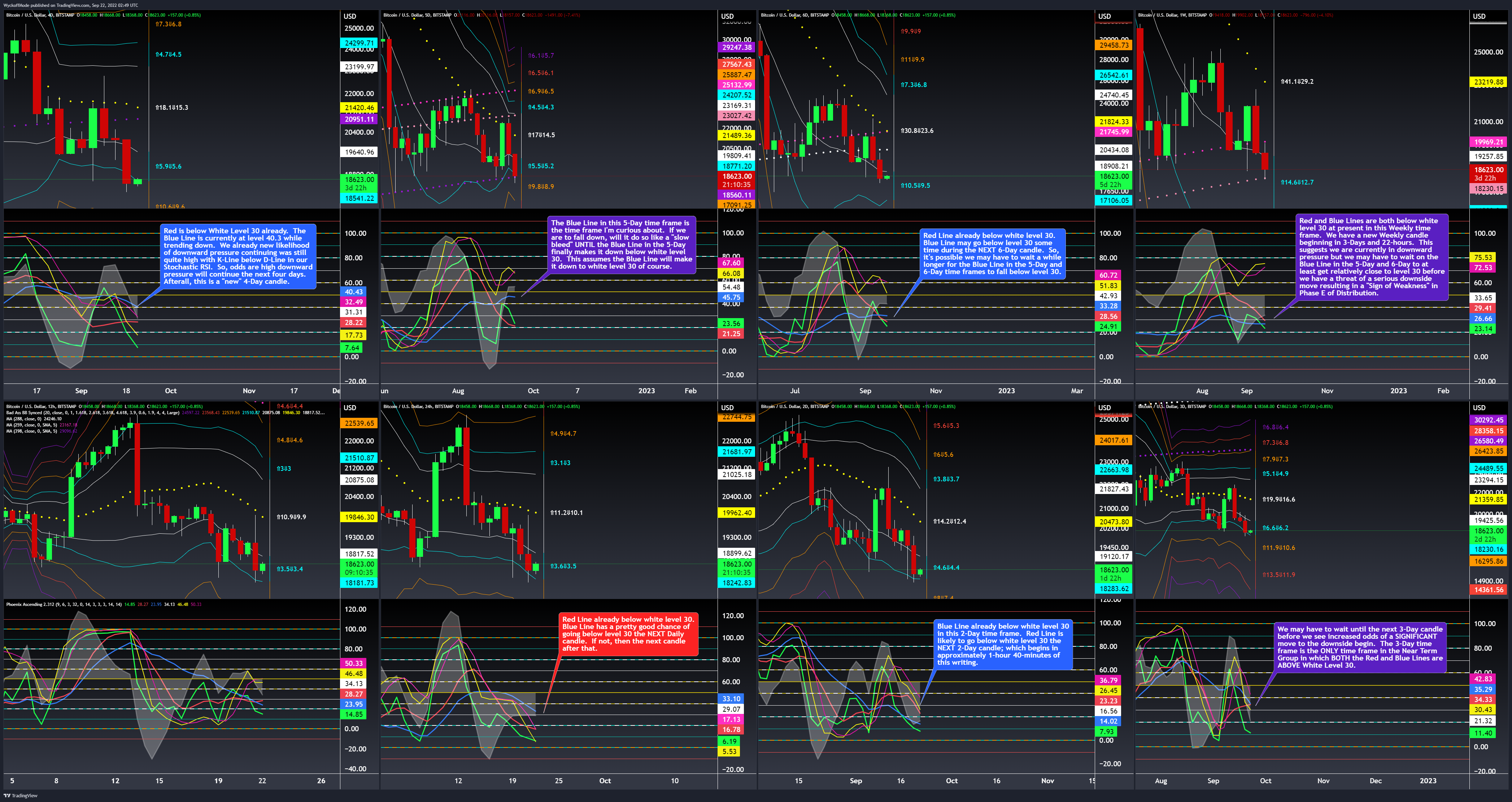 BITSTAMP:BTCUSD Chart Image by WyckoffMode