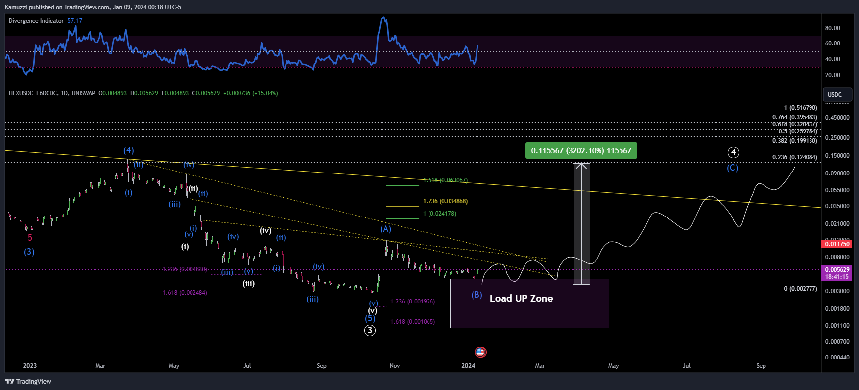 UNISWAP:HEXUSDC_F6DCDC Chart Image by CryptoHolix
