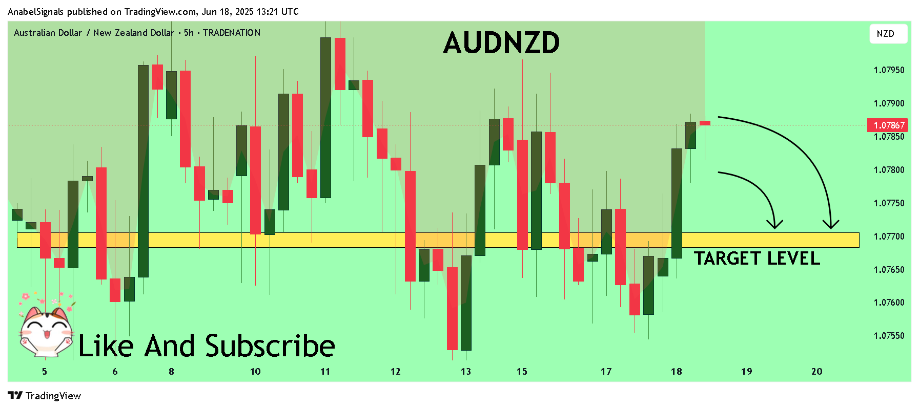 TRADENATION:AUDNZD Chart Image by AnabelSignals