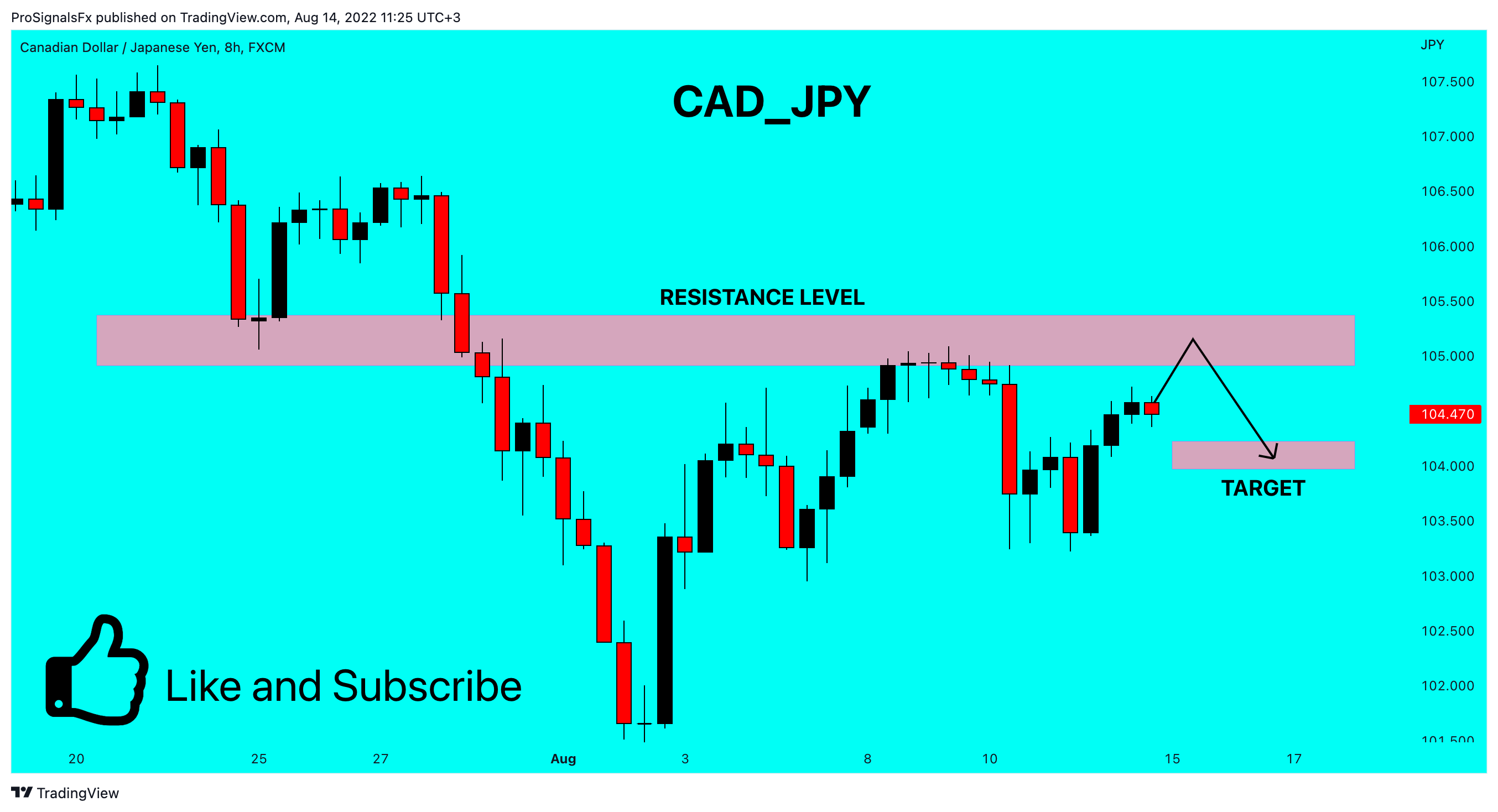 FX:CADJPY Chart Image by ProSignalsFx