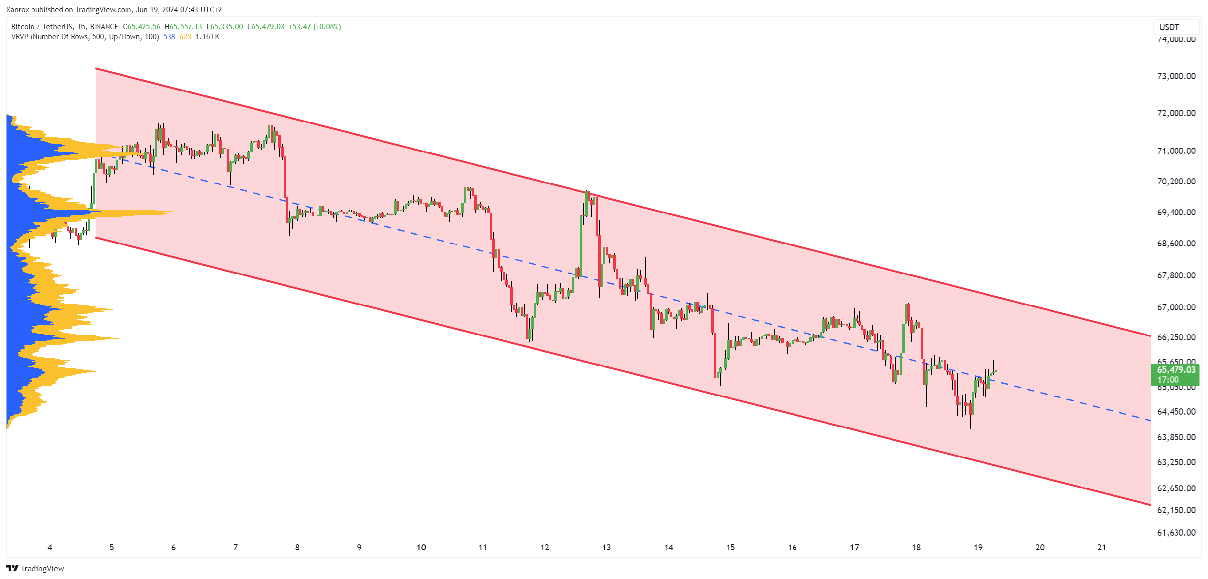 BINANCE:BTCUSDT Chart Image by Xanrox