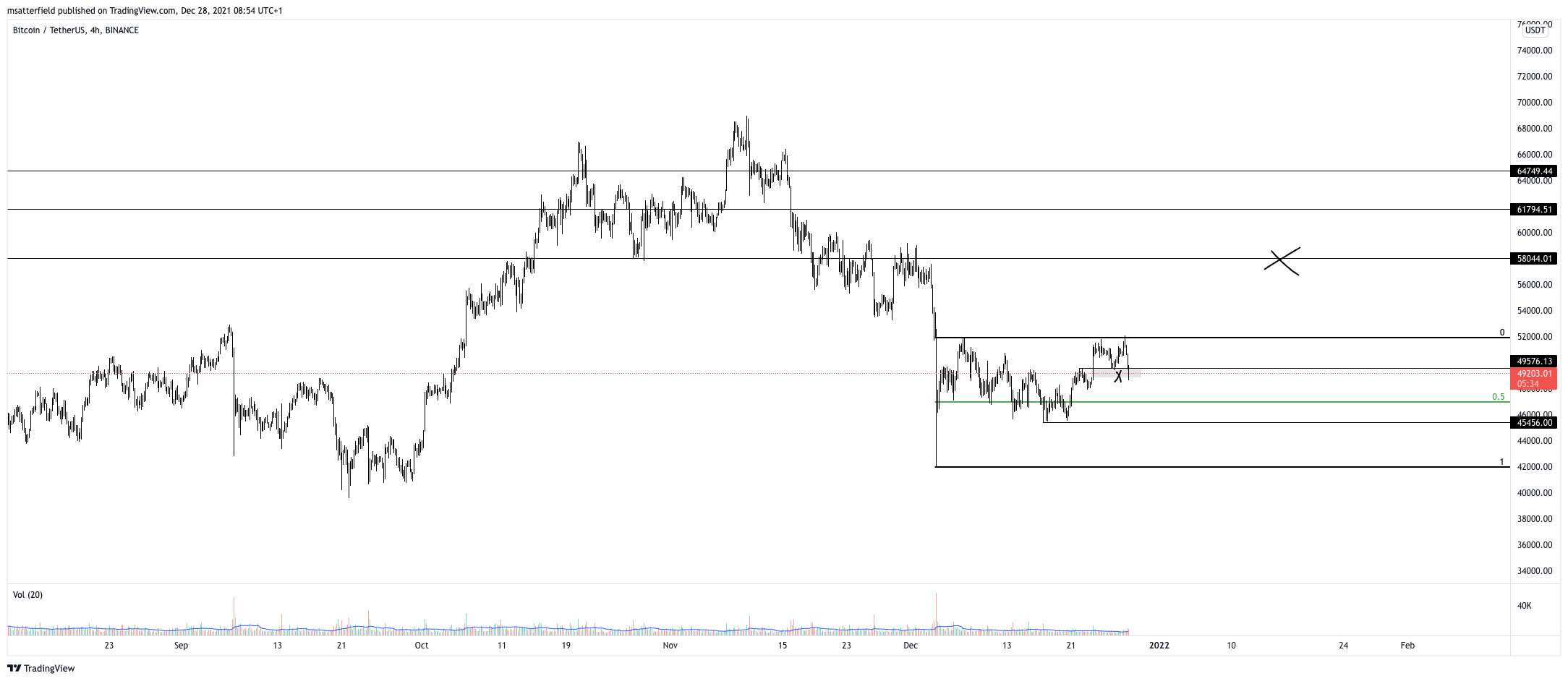 BINANCE:BTCUSDT Chart Image by TheTradingBasics