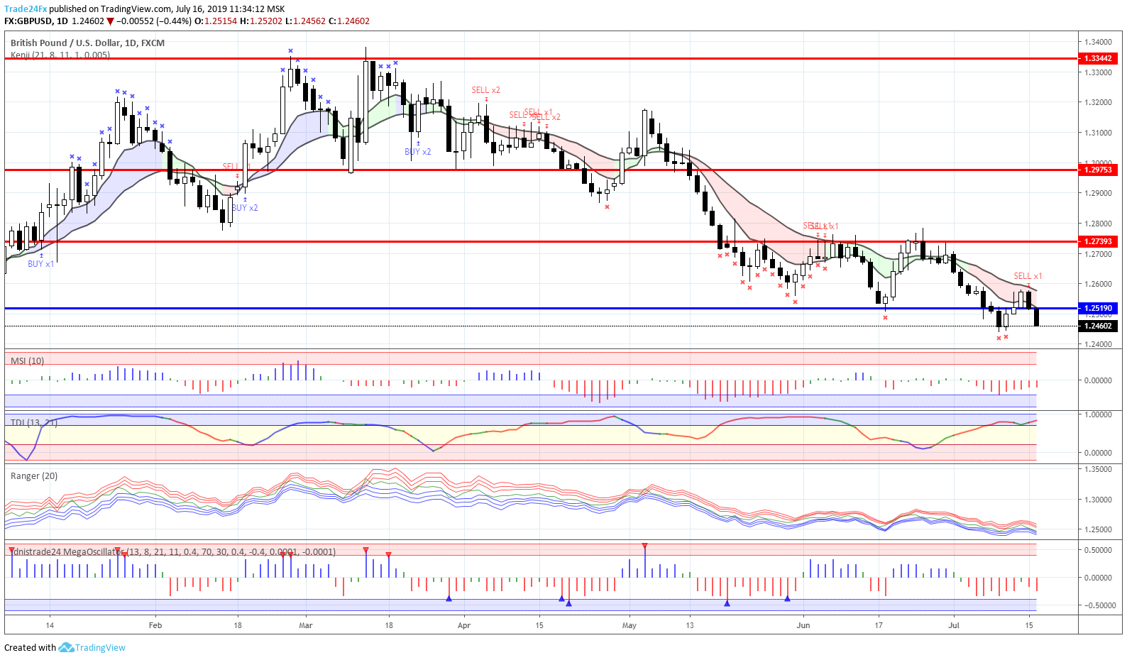  Chart Image