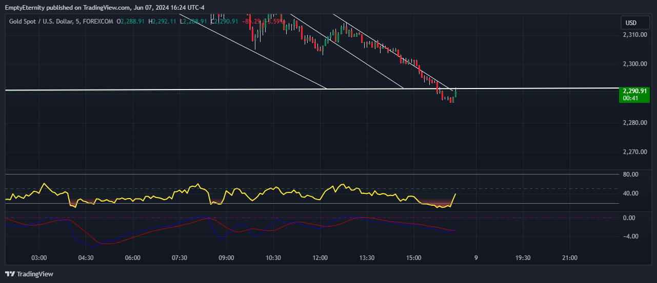 FOREXCOM:XAUUSD Chart Image by EmptyEternity