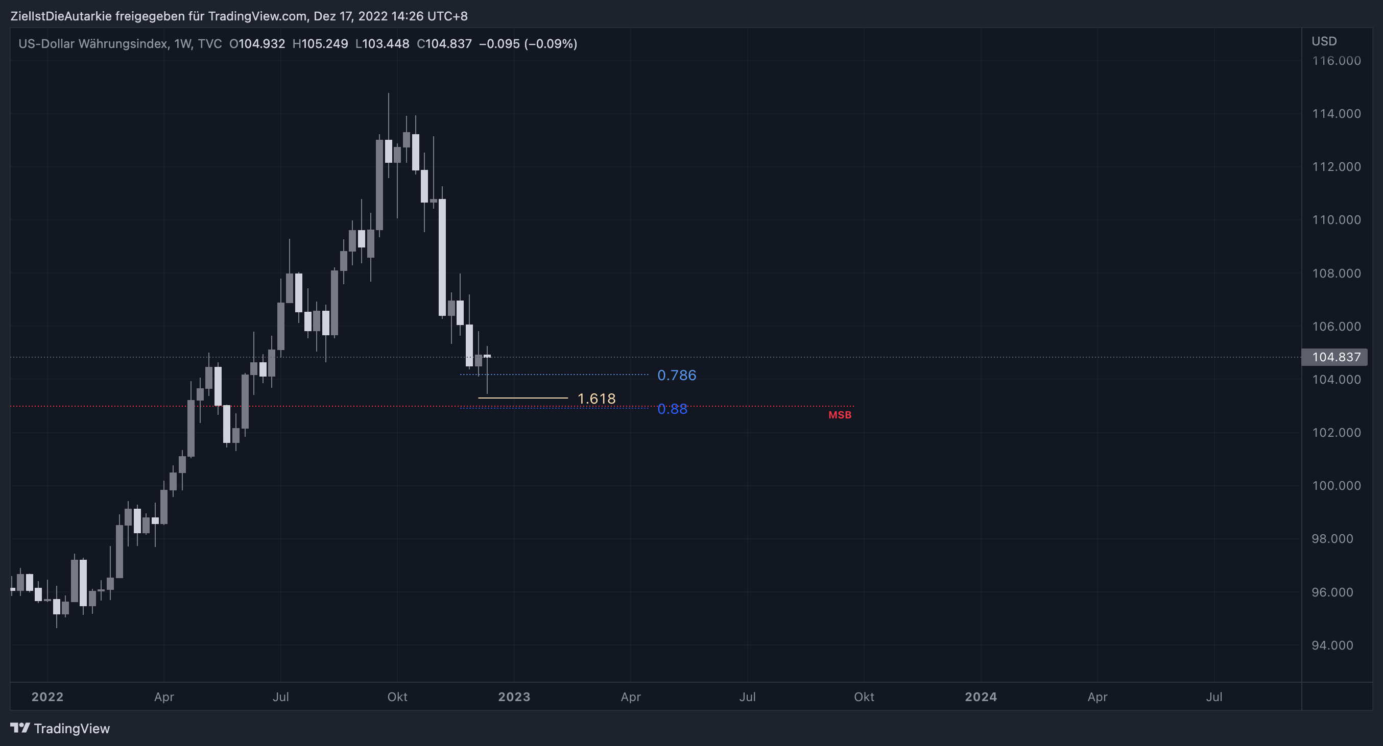 TVC:DXY Chart Image by ZielIstDieAutarkie
