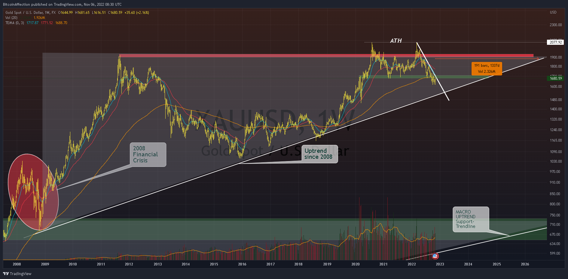FX:XAUUSD Chart Image by Mr_J__fx