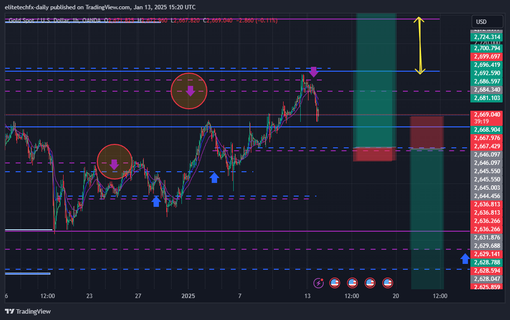 OANDA:XAUUSD Chart Image by elitetechfx-daily
