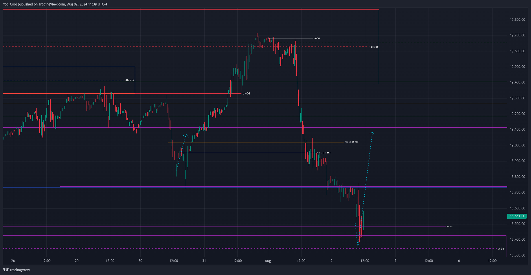 CME_MINI:NQU2024 Chart Image by Yoo_Cool
