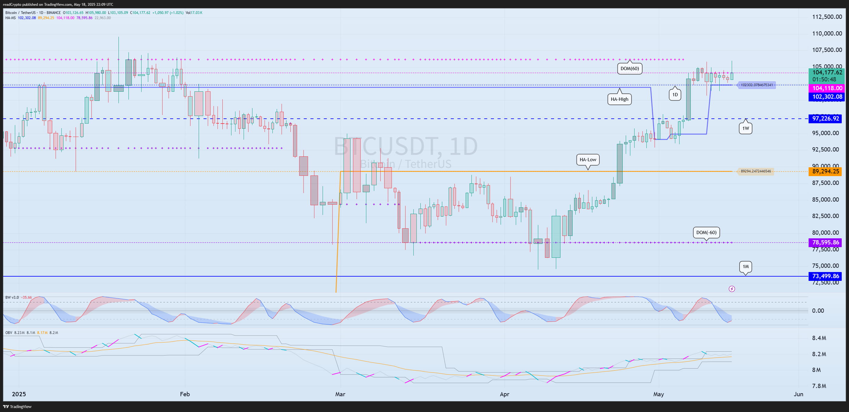 BINANCE:BTCUSDT Chart Image by readCrypto