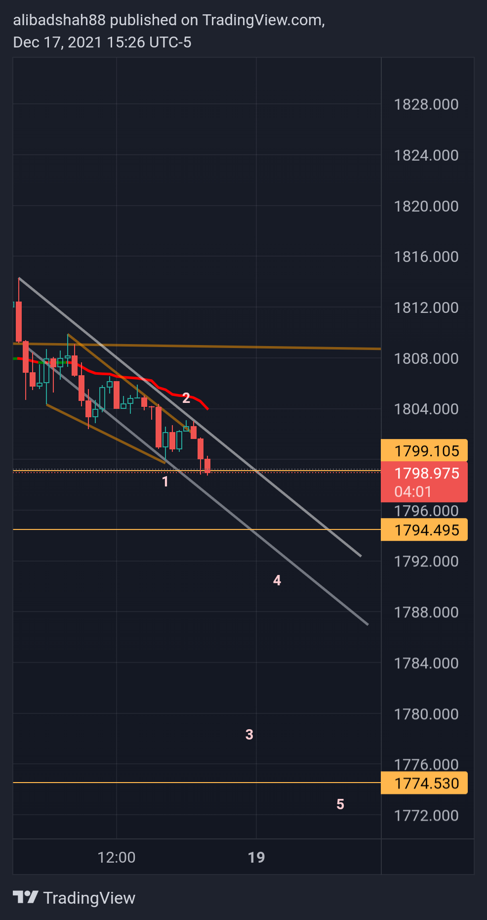 OANDA:XAUUSD Chart Image by alibadshah88