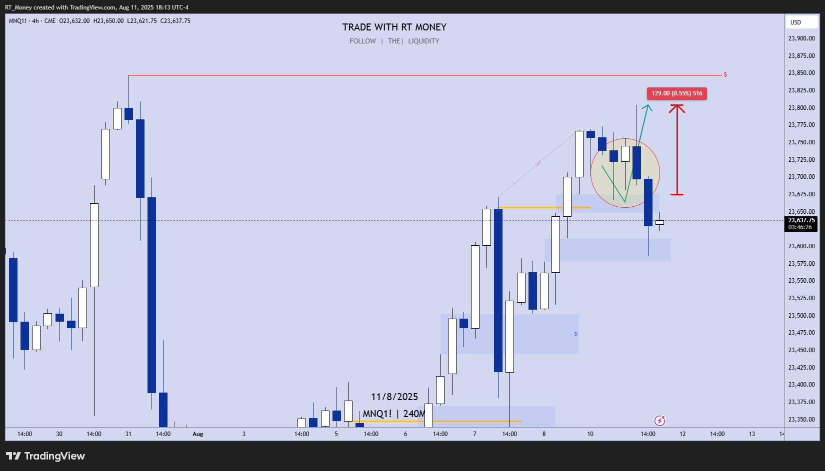 CME_MINI:MNQ1! Chart Image by RT_Money