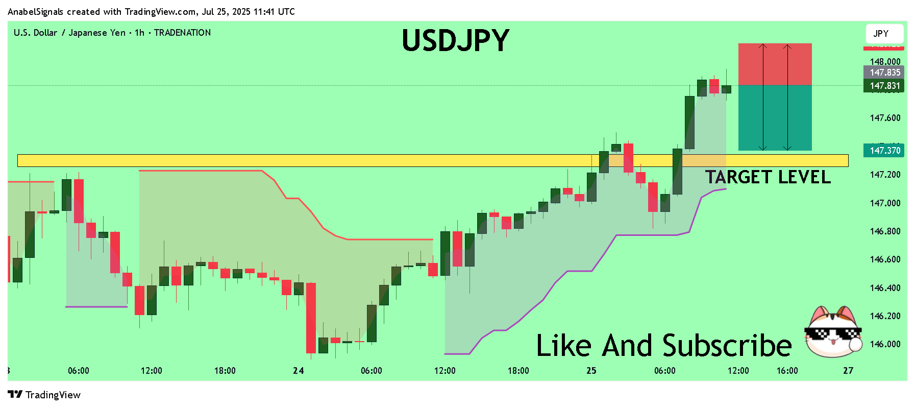 TRADENATION:USDJPY Chart Image by AnabelSignals