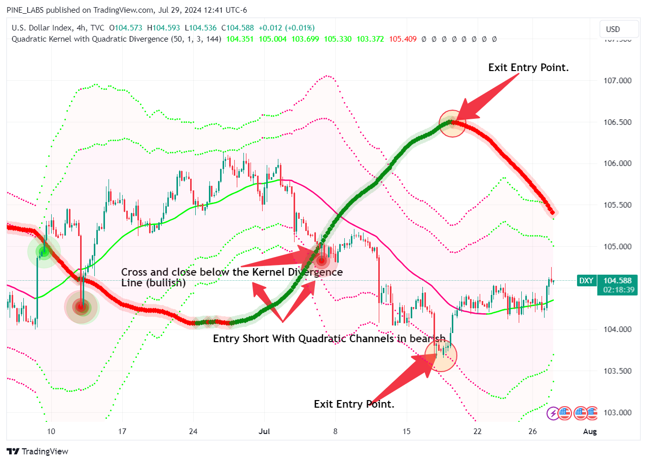 TVC:DXY Chart Image by PINE_LABS