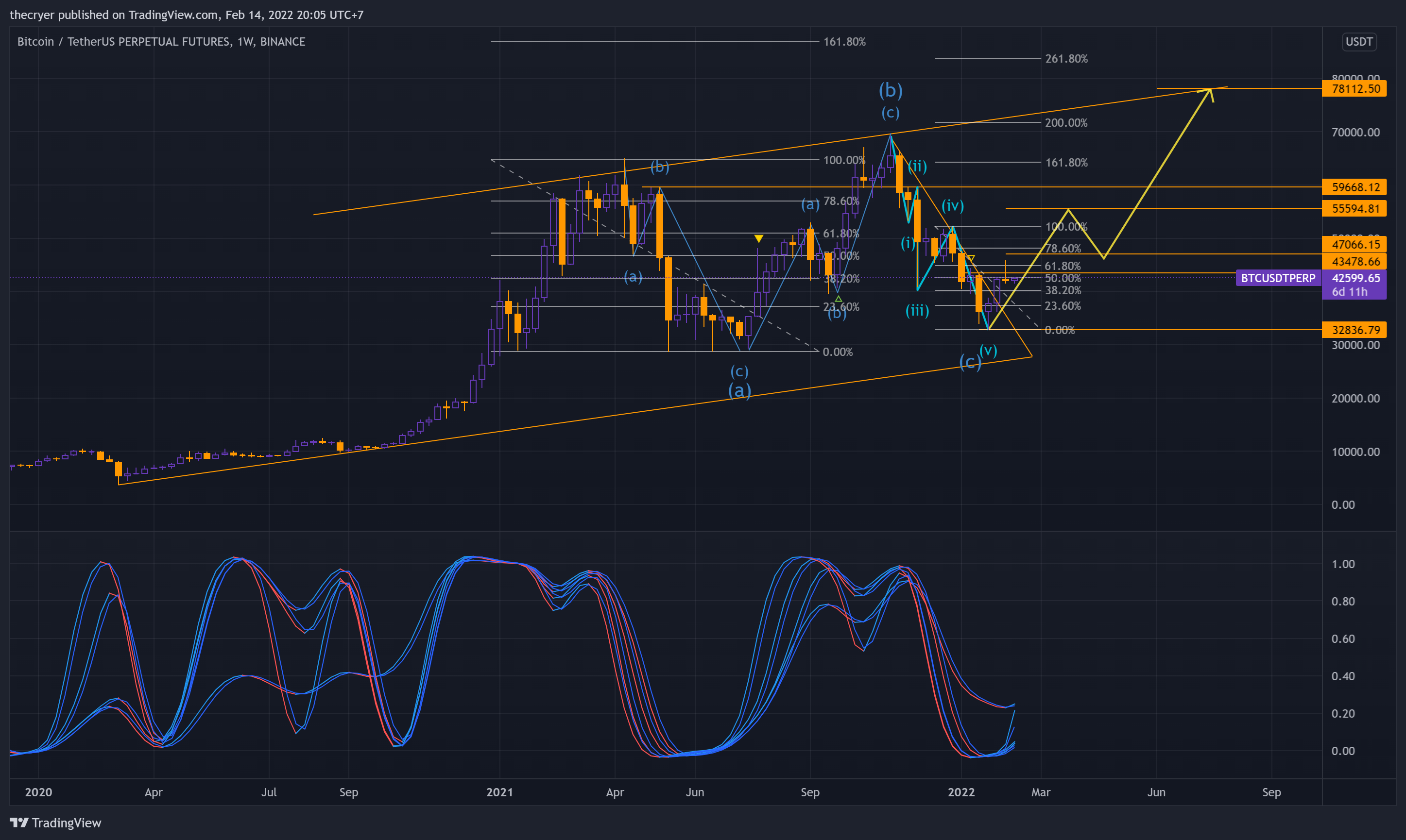 BINANCE:BTCUSDTPERP Chart Image by thecryer
