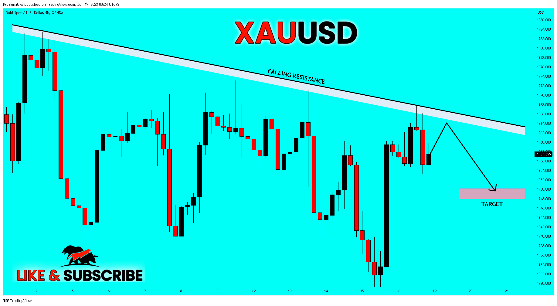 OANDA:XAUUSD Chart Image by ProSignalsFx