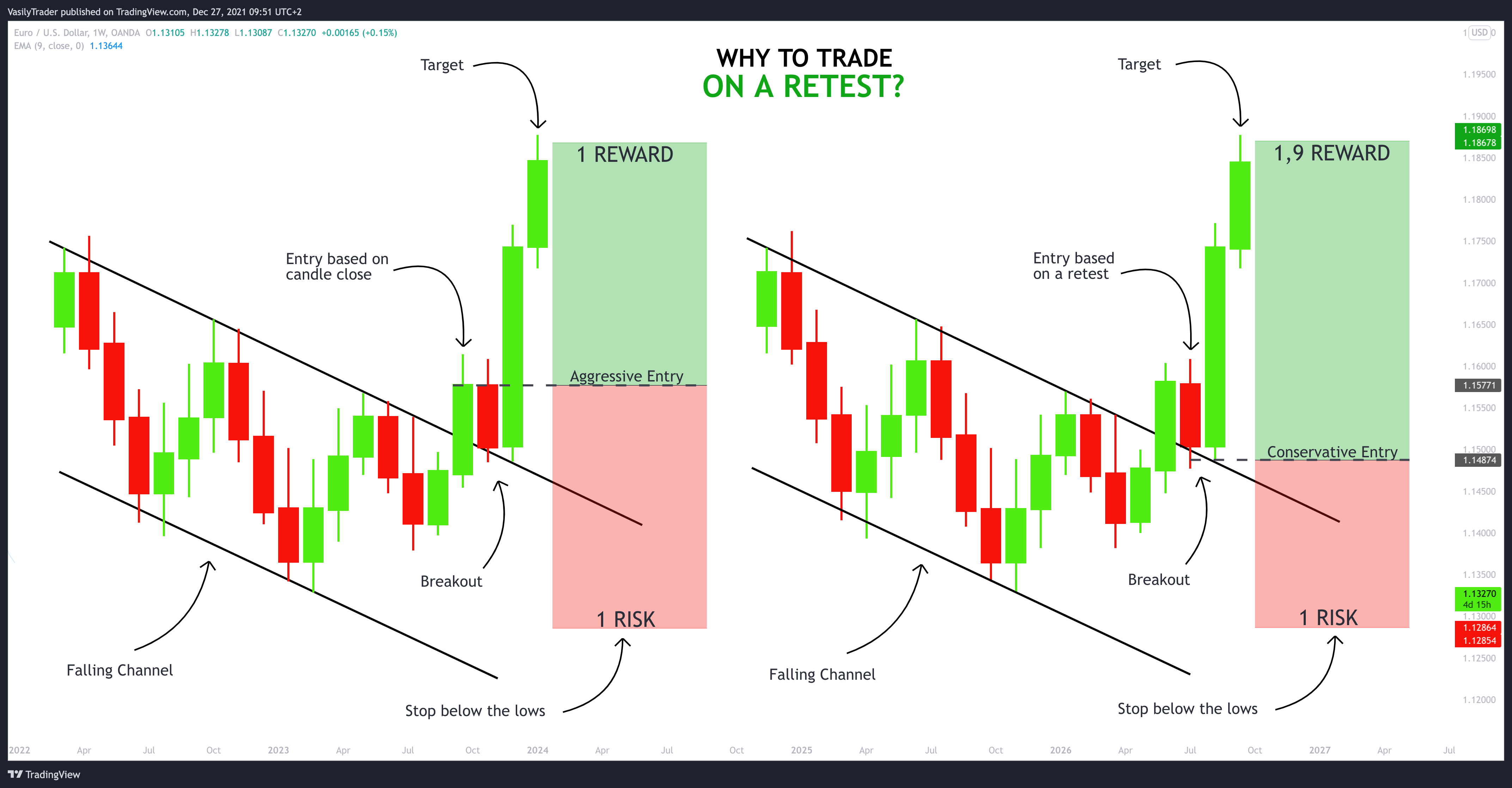 OANDA:EURUSD Chart Image by VasilyTrader