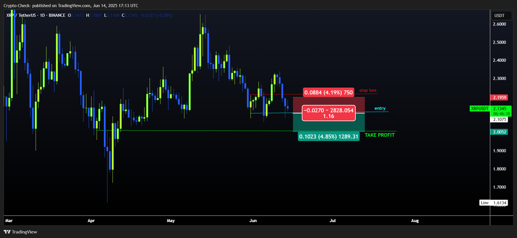 BINANCE:XRPUSDT Chart Image by Crypto-Check-