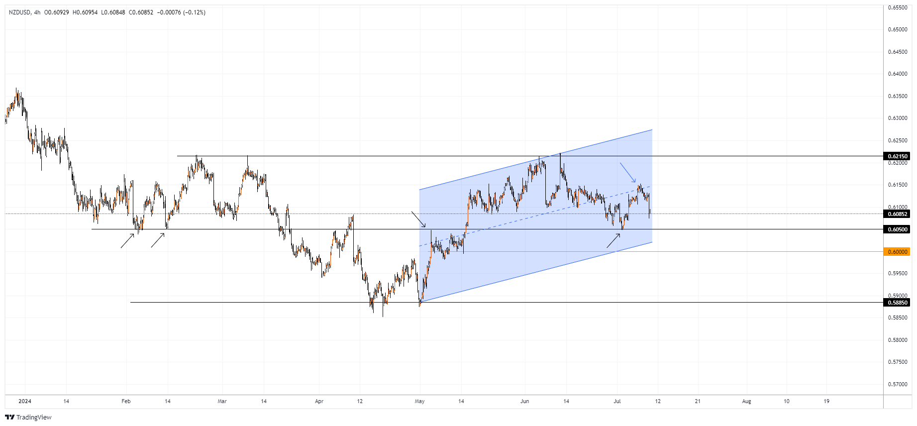 NZDUSD Chart Image