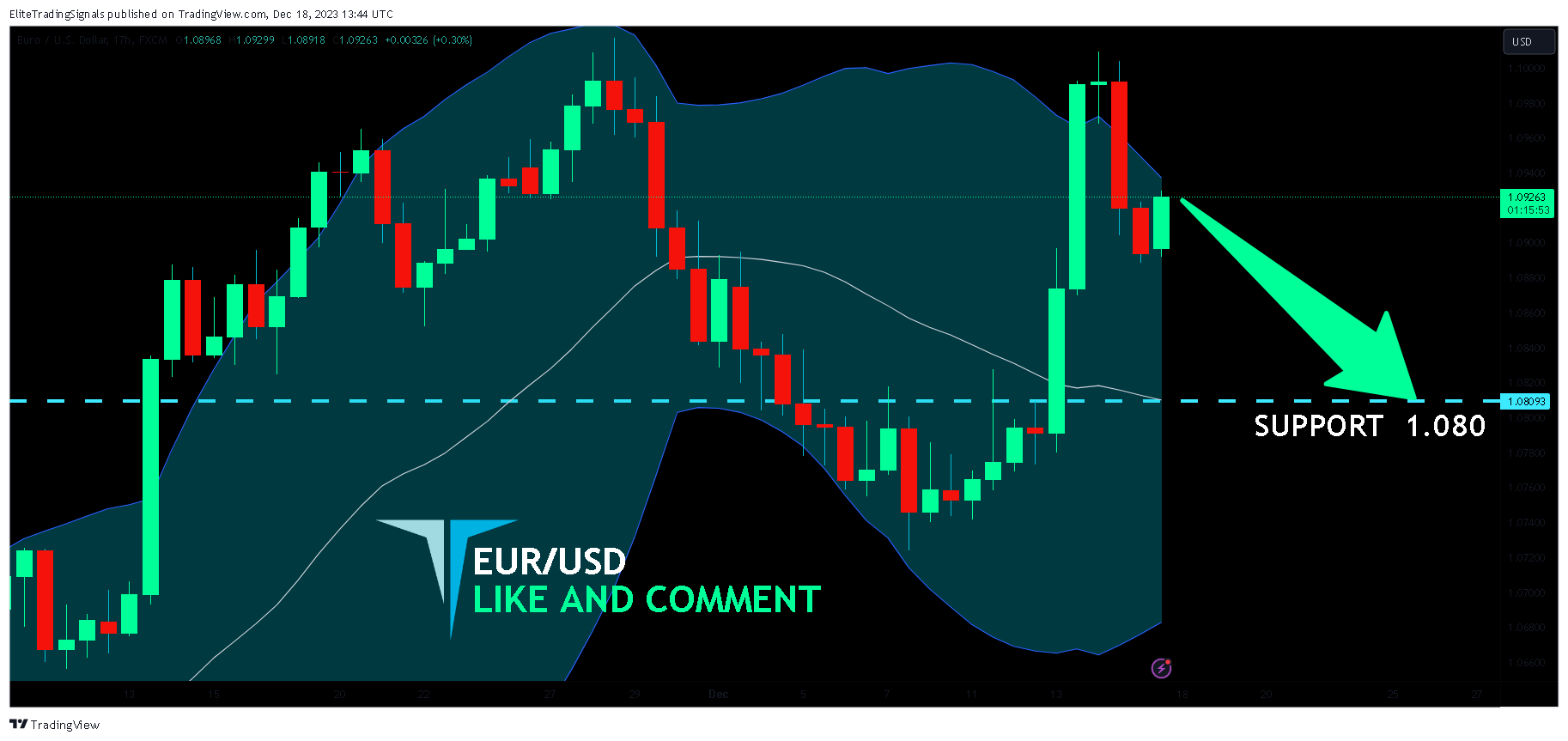 FX:EURUSD Chart Image by EliteTradingSignals