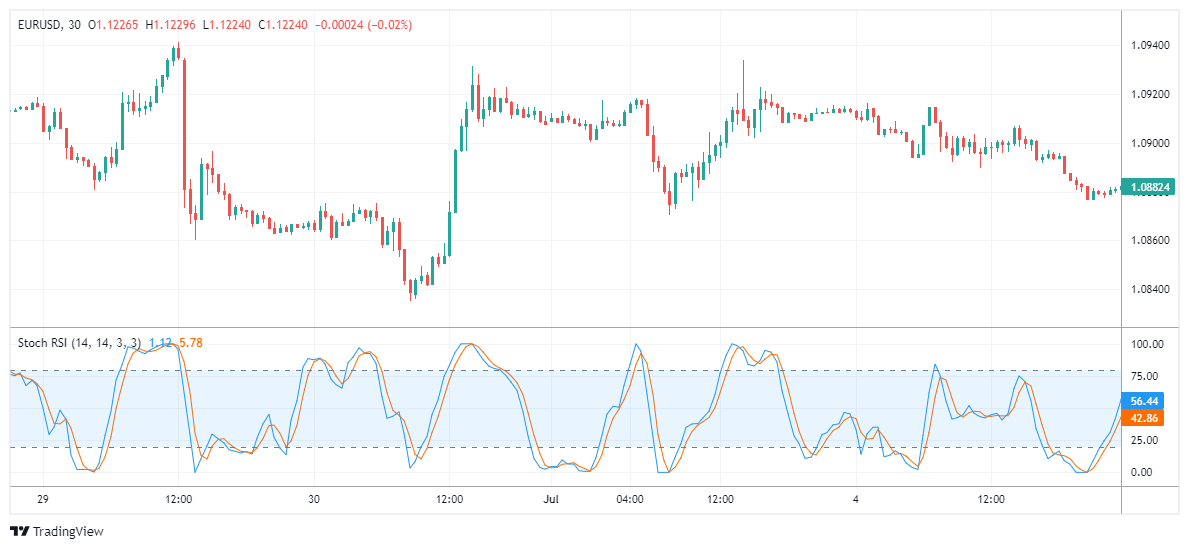 EURUSD Chart Image