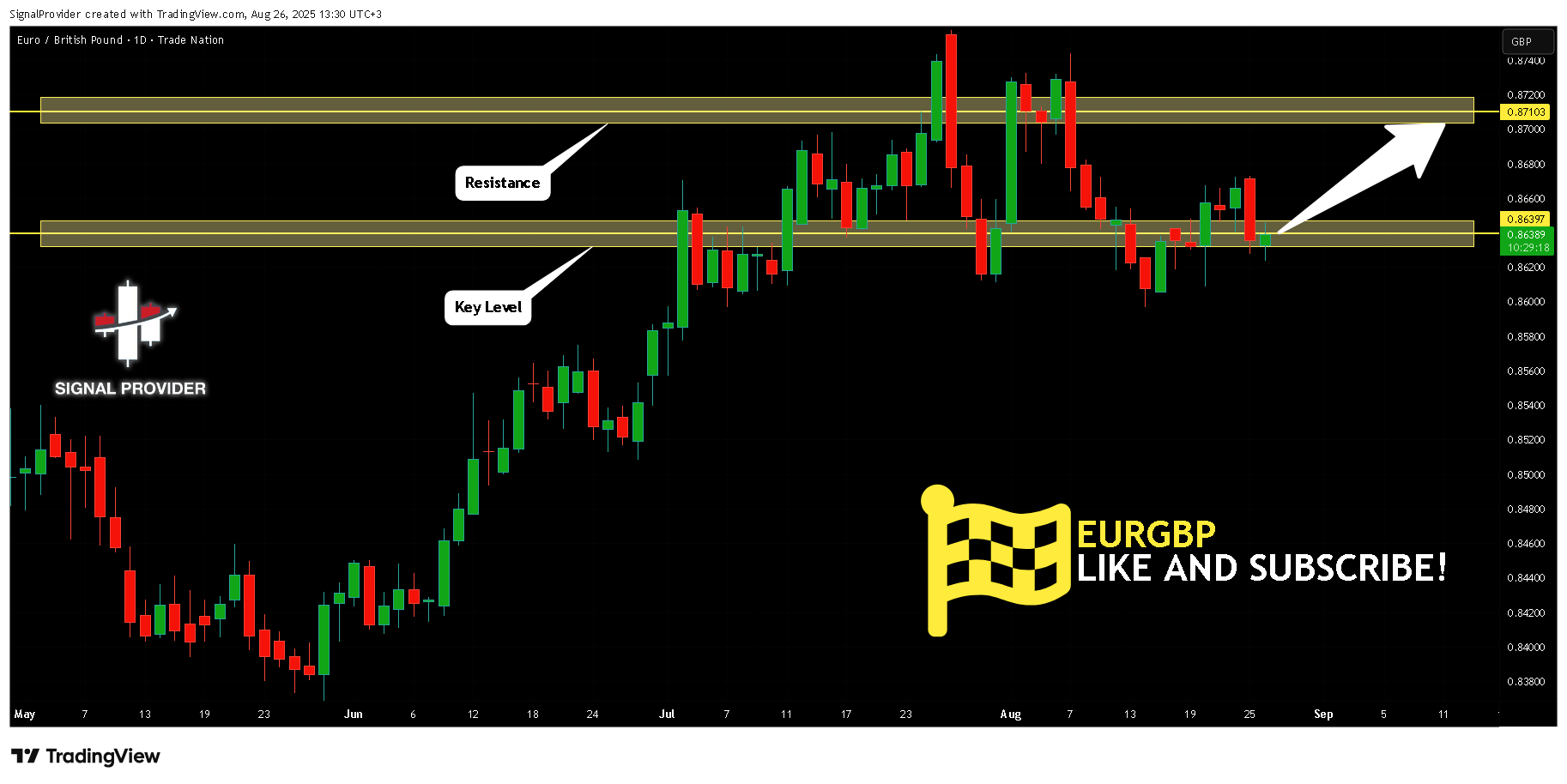 TRADENATION:EURGBP Chart Image by SignalProvider
