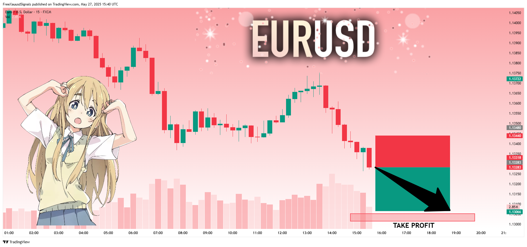 FX:EURUSD Chart Image by FreeXauusdSignals