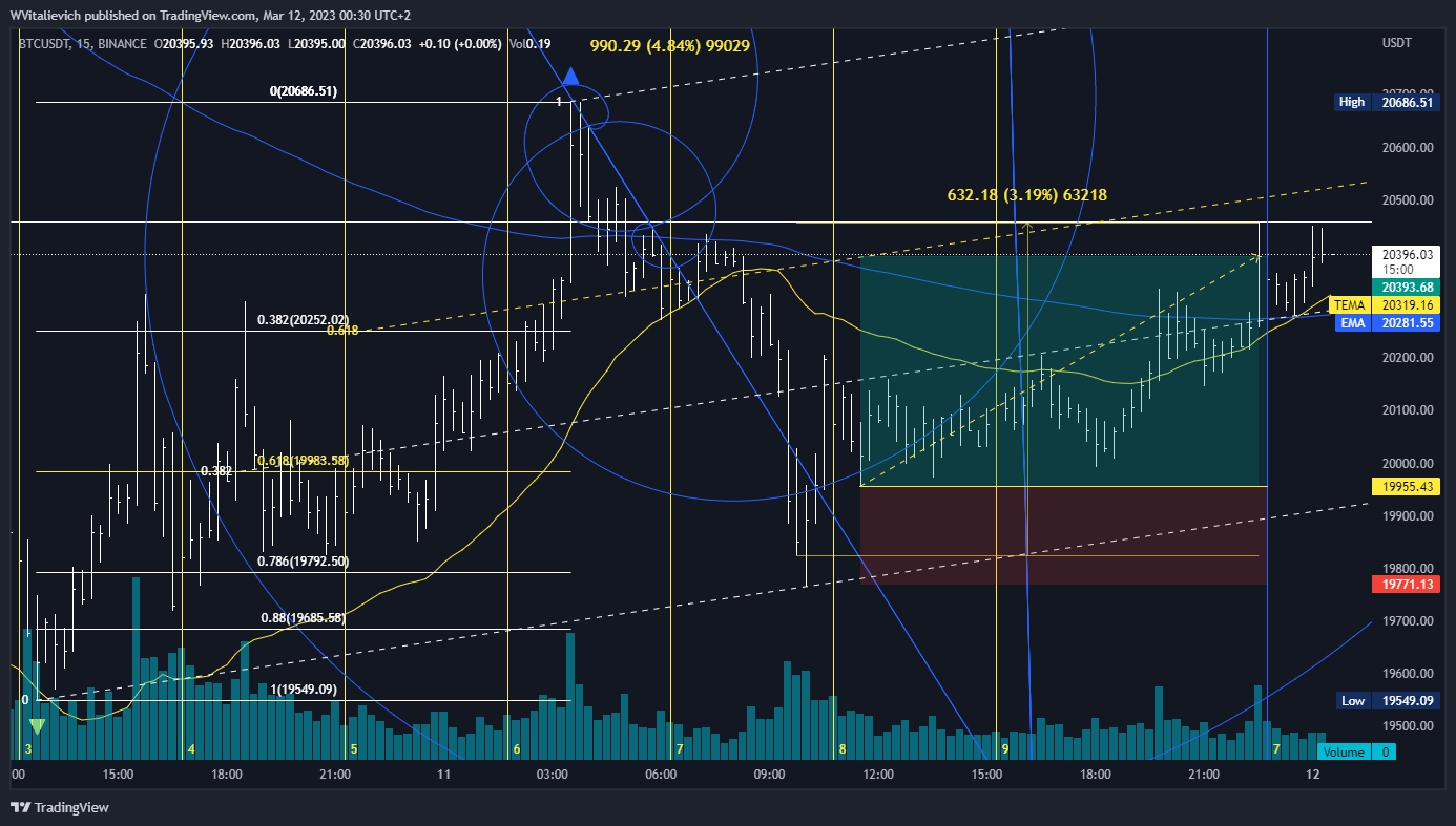 BINANCE:BTCUSDT Chart Image by WVitalievich