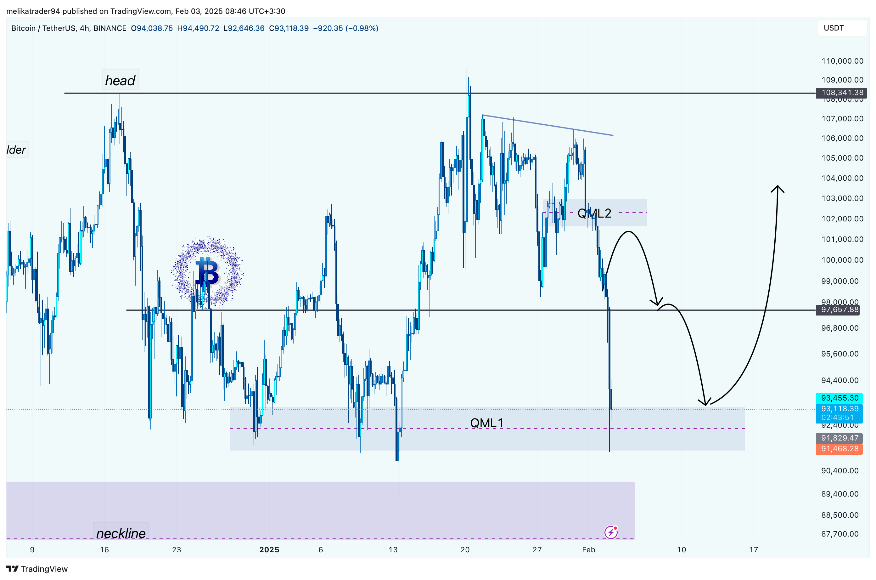 BINANCE:BTCUSDT Chart Image by melikatrader94
