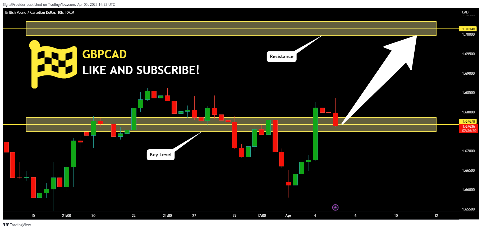 FX:GBPCAD Chart Image by SignalProvider