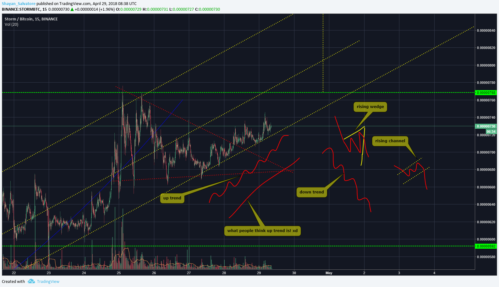  Chart Image