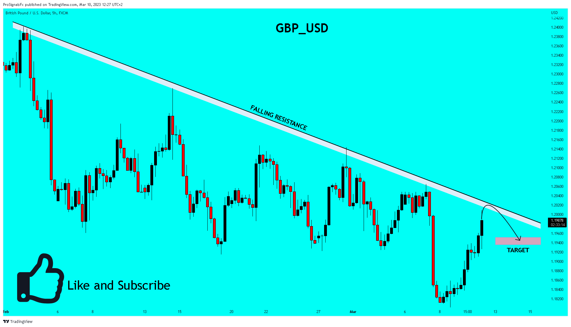 FX:GBPUSD Chart Image by ProSignalsFx