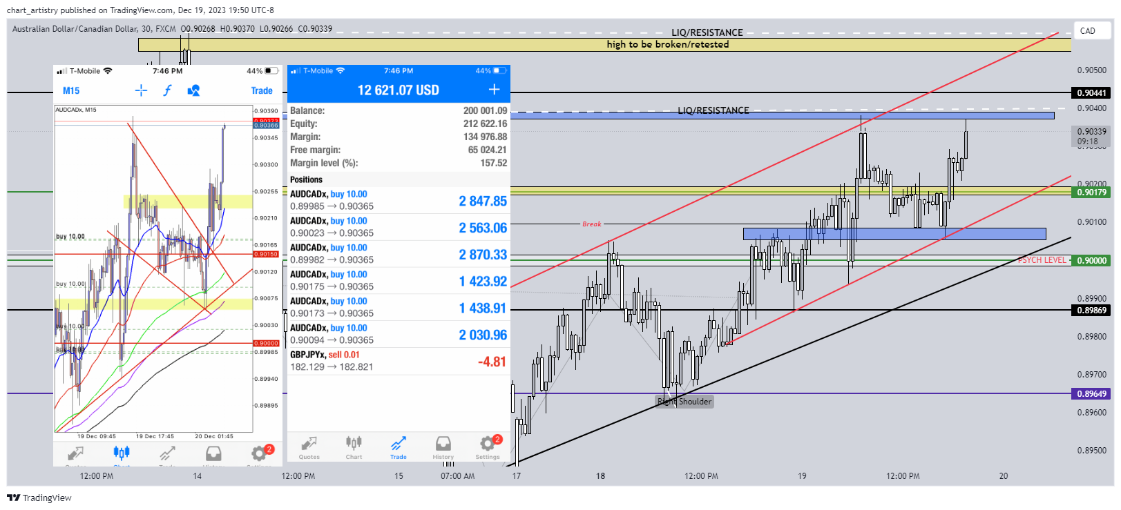 FX:AUDCAD Chart Image by chart_artistry