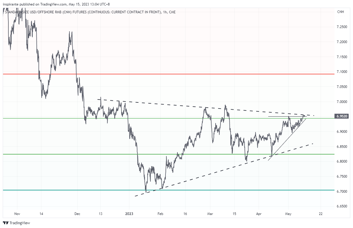 CME:CNH1! Chart Image by inspirante