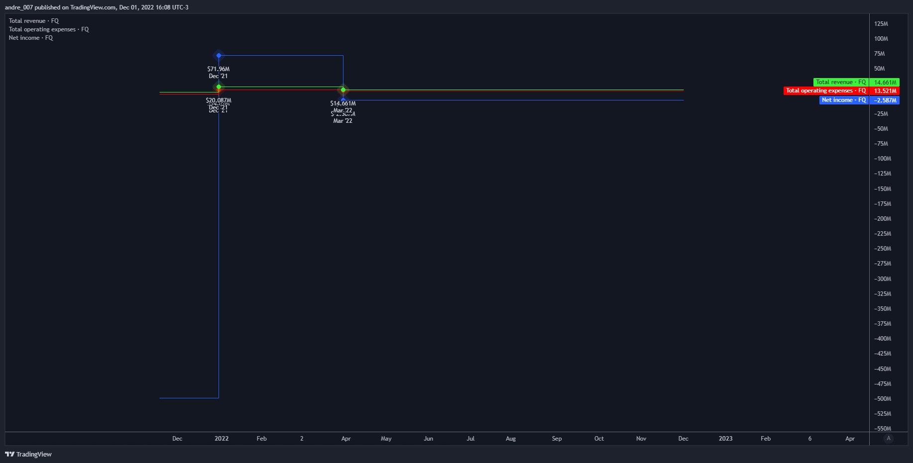 NASDAQ:IREN Chart Image by andre_007
