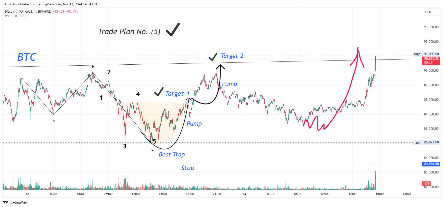 BINANCE:BTCUSDT Chart Image by BTC-XLM