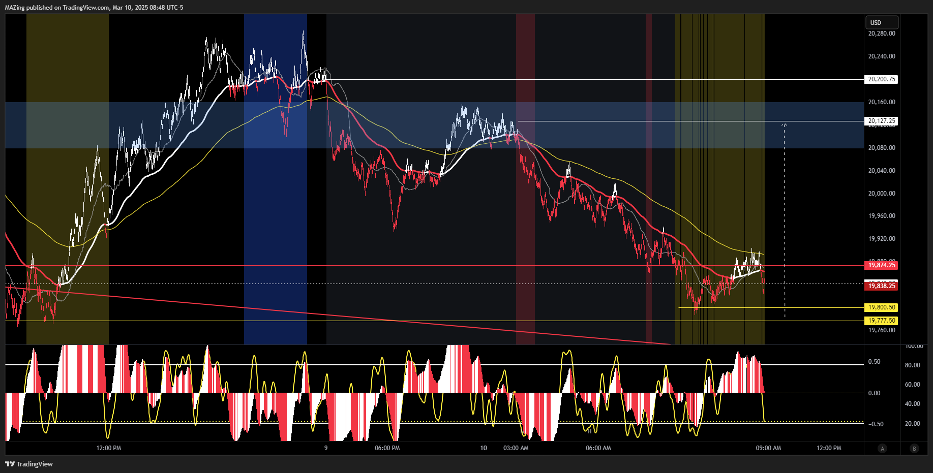 CME_MINI:NQ1! Chart Image by MAZing