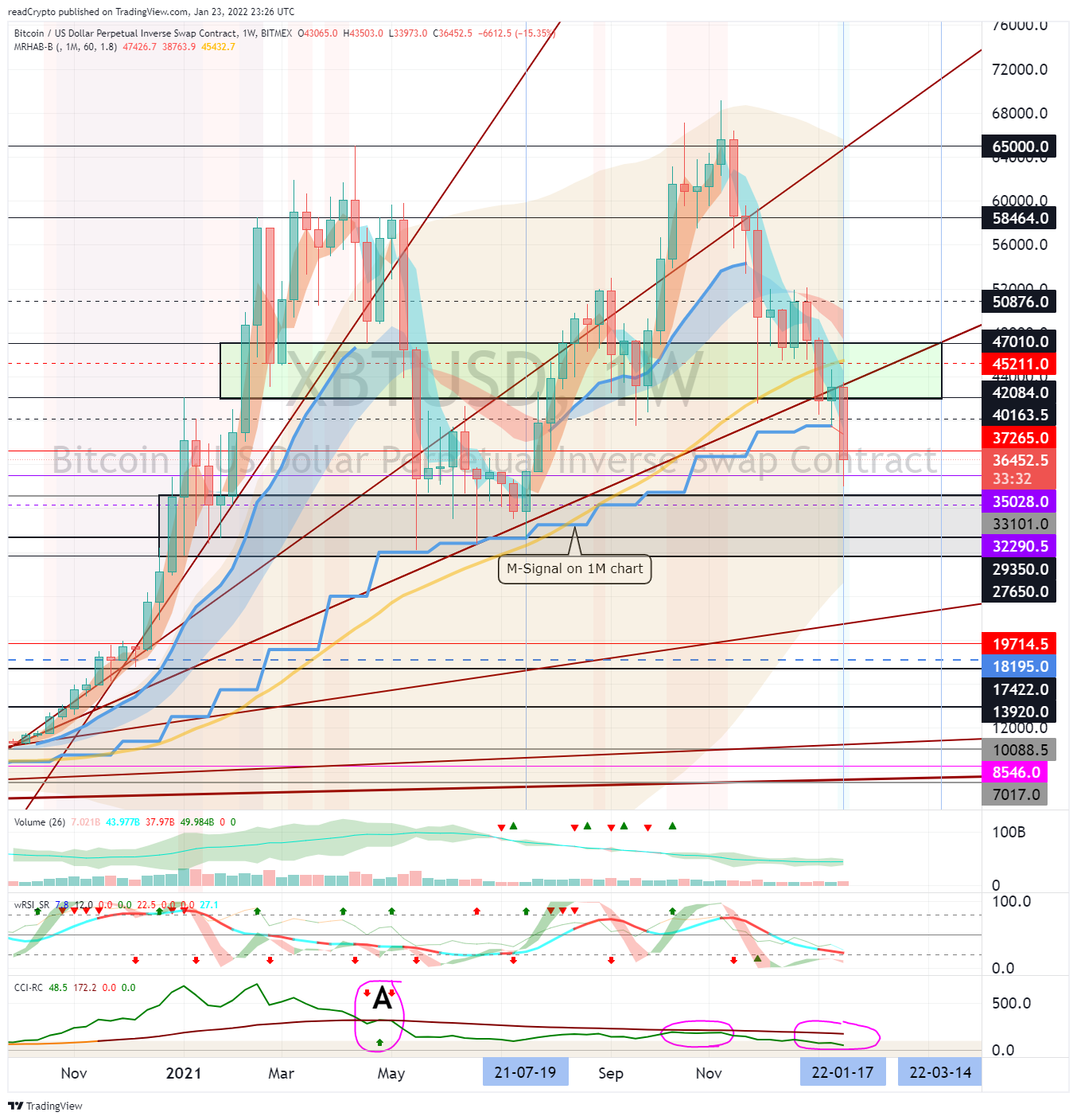 BITMEX:XBTUSD Chart Image by readCrypto