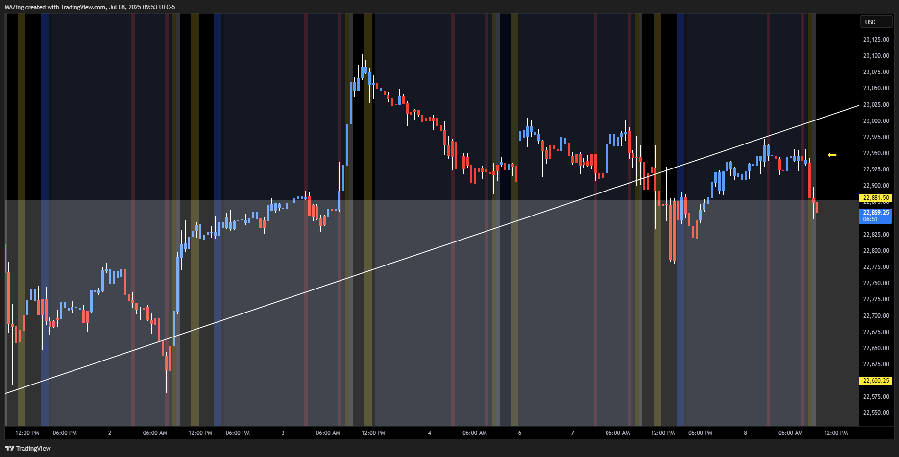 CME_MINI:NQ1! Chart Image by MAZing